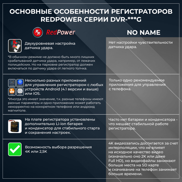 Штатный двухканальный видеорегистратор RedPower DVR-TOY11-G DUAL для Toyota LandCruiser 300 (22-24) и Lexus LX600 (22-24)