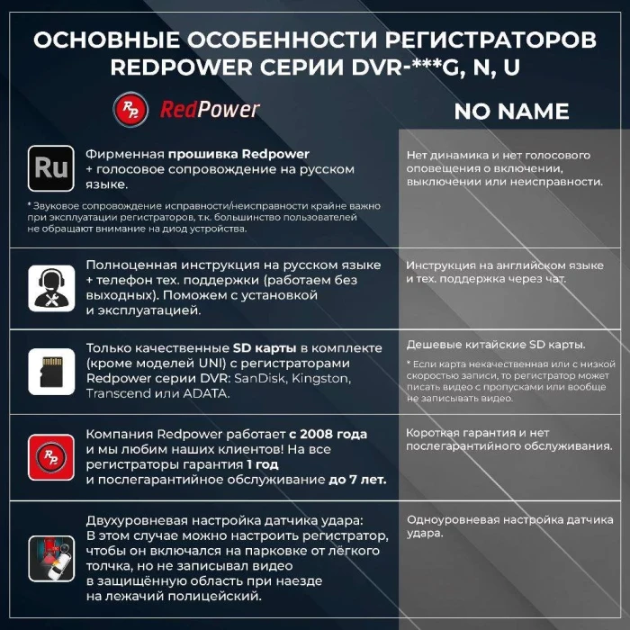 Штатный видеорегистратор RedPower DVR-TOY8-G для Toyota Camry с ассистентом дальнего света (2021+ рестайлинг)